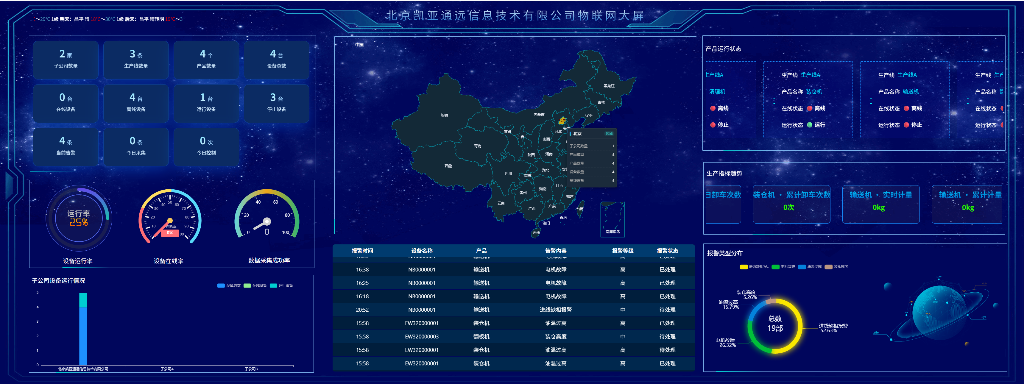 驾驶舱 · 可配置定制大屏产品界面 2